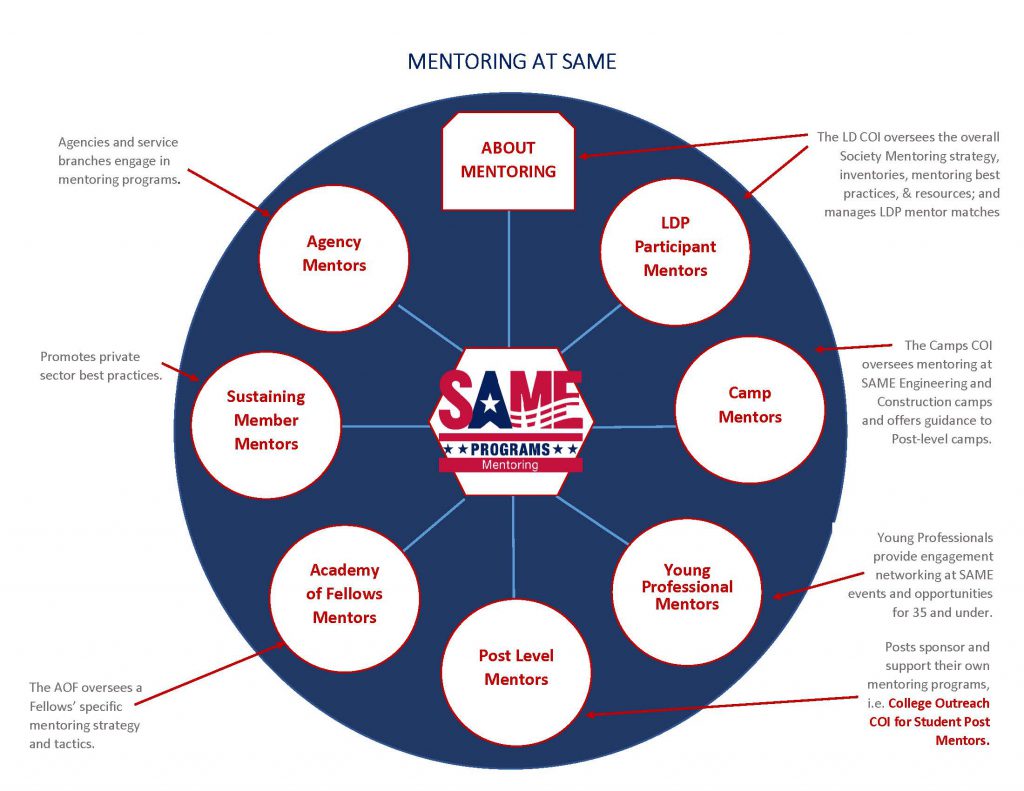 SAME Mentoring Circle