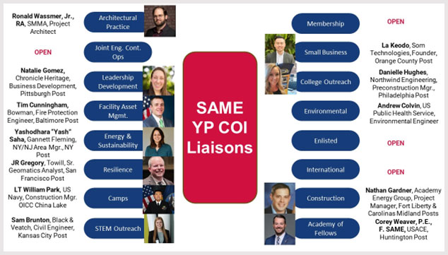 SAME Young Professionals Community of interest (YP COI) Liaisons