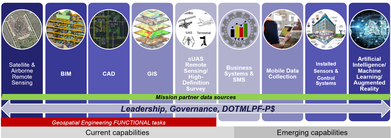 Digital Twin System of Systems